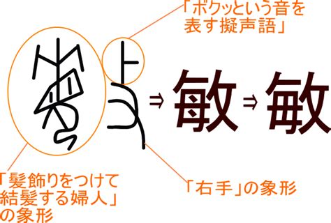 敏 人名|「敏」の漢字の意味や成り立ち、音読み・訓読み・名。